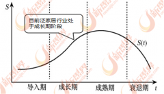 且大都行业的资金、手艺、人才、政策壁垒都比